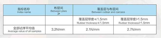 產(chǎn)品全厚度拉伸性能參數(shù)表