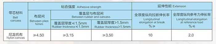 粘合強度、延伸性能表