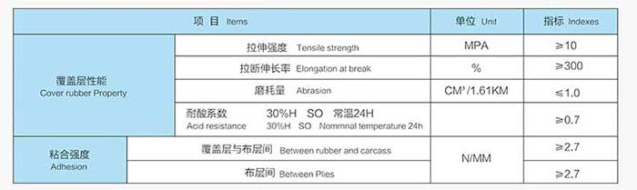 產(chǎn)品的技術(shù)指標(biāo)圖