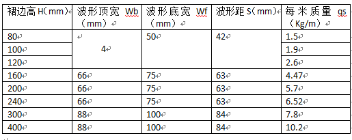 表2