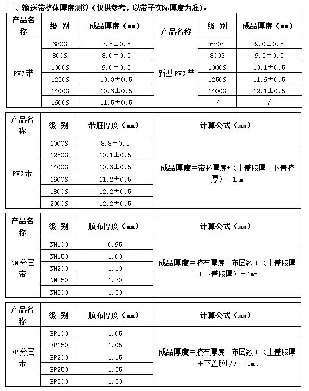 帶體數(shù)量計(jì)算